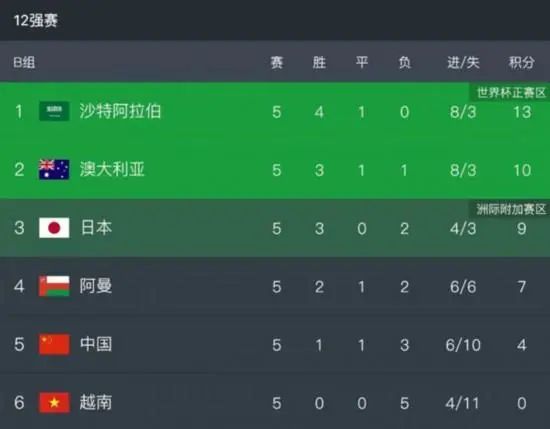 在今日凌晨进行的一场欧联杯小组赛中，利物浦4-0LASK林茨。